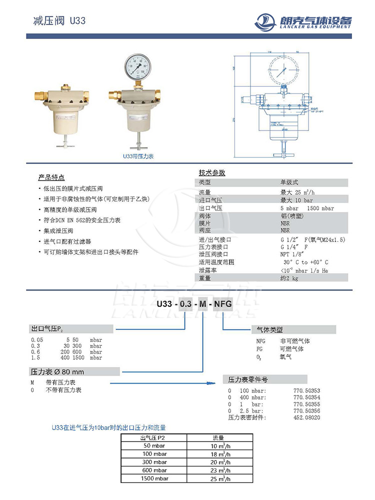 MESSER-U33詳情.jpg